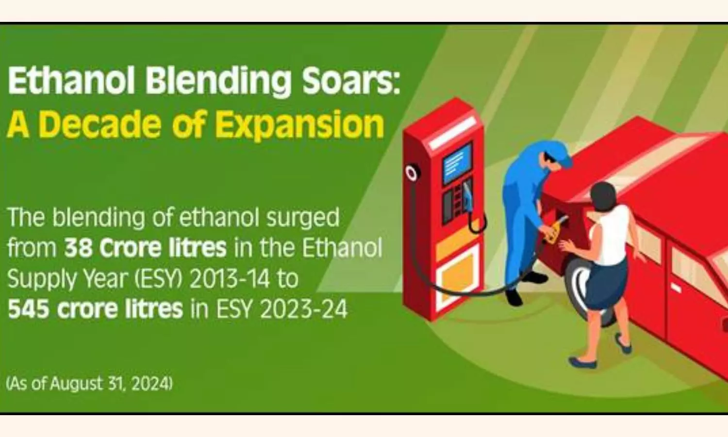 India's Ethanol Push: A Path to Energy Security