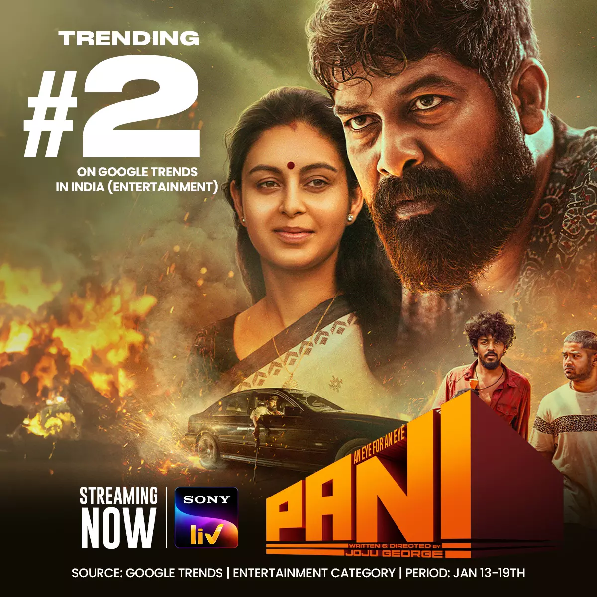 Joju George’s Pani becomes a sensation on Sony LIV, ranks #2 on Google Trends