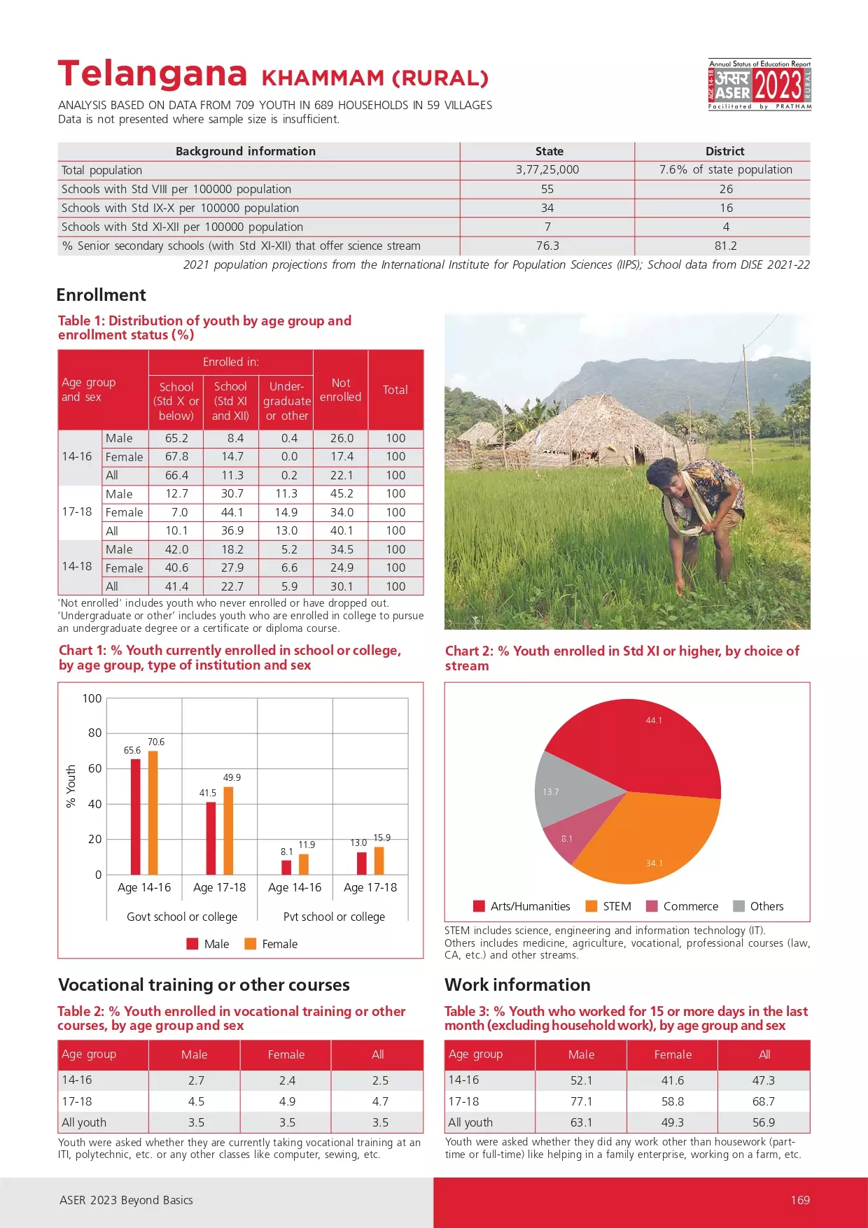 ASER Survey Confirms Bleak Learning Outcomes