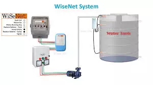 Wisenet develops asset tracking system with sensors for indoor, outdoor applications