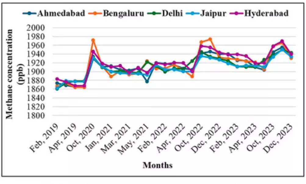 Hyderabad tops Indian cities in methane emissions