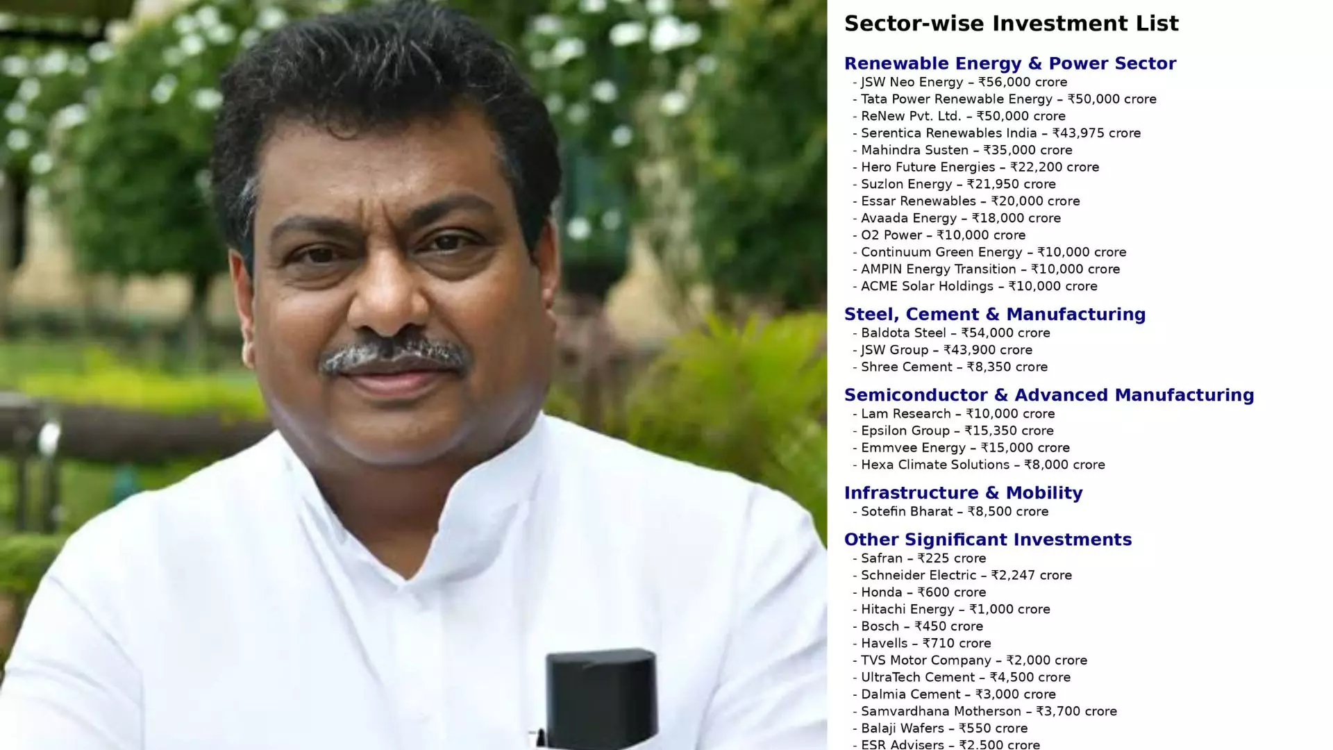 Karnataka Govt. Secures ₹10.27 Lakh Cr Investments at Global Meet