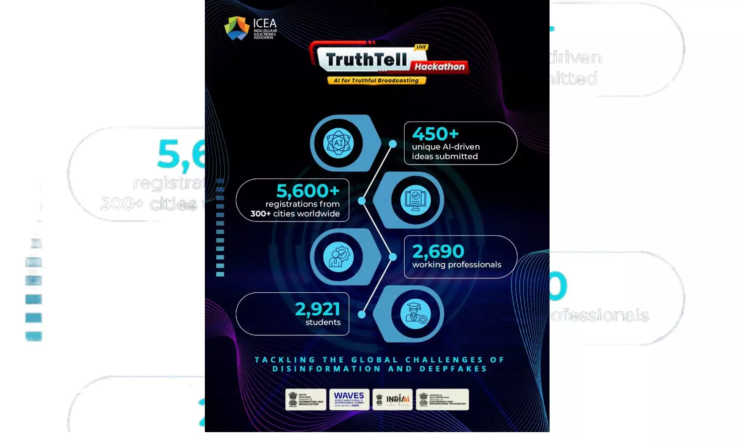 ICEA’s TruthTell Hackathon Attracts 450+ Ideas from 300+ Cities to Combat Misinformation