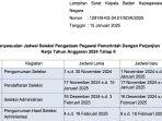 Didominasi Tenaga Teknis, Pendaftar PPPK Tahap II Sudah 4.680 Orang