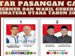 Hasil Real Count KPU Pilkada Sumut 2024: Bobby-Surya Menang 64,5 Persen, Edy-Hasan 35,48 Persen