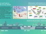 Berpotensi Simpan Karbon Hingga 1.000 Juta Metrik Ton, CCS Arun Terbuka untuk Kolaborasi