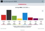 В Германии стартовали досрочные парламентские выборы в Бундестаг