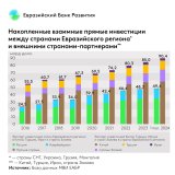 Более 90 процентов инвестиций стран Залива направлено в Центральную Азию