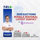 Isko Moreno surges ahead of Lacuna and Verzosa in mayoral polls