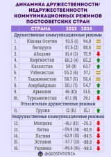 Что приведет Кыргызстан к зависимости от внешних акторов, рассказал эксперт