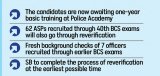 41St BCS police cadre: 100 candidates facing fresh verification