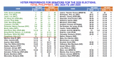 Marcos admin bets still dominate 2025 Senate race