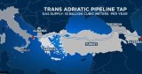 Azerbaijan's gas exportation to Europe via TAP disclosed