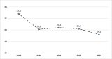 Ненаблюдаемая экономика Кыргызстана сократилась на 3,6% с 2019 года