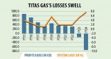 Titas Gas sinks further in red on system loss