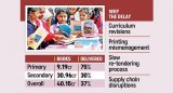 Students suffer as NCTB fails to deliver books