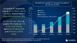 AI-capable PC shipment share rises to 23% in 4Q24, says Canalys