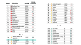 Bangladesh improves in Global Terrorism Index 2025