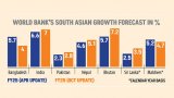 WB cuts FY25 growth forecast to 4 percent