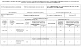 Декларационная кампания. Сколько заработал Садыр Жапаров в 2023 году