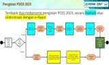 Jadwal SNBP 2025 Masuki Tahap Pengisian PDDS oleh Sekolah, Berikut Aturannya