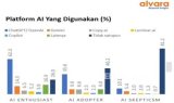 Survei Alvara Temukan Tiga Tipologi Pengguna AI, Terpotret Perbedaan Gen Z Hingga Gen X